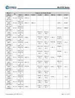 Предварительный просмотр 142 страницы Infineon Technologies CYPRESS Traveo S6J335 Series Manual