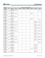 Предварительный просмотр 143 страницы Infineon Technologies CYPRESS Traveo S6J335 Series Manual