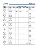 Предварительный просмотр 144 страницы Infineon Technologies CYPRESS Traveo S6J335 Series Manual