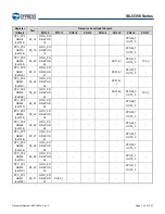 Предварительный просмотр 145 страницы Infineon Technologies CYPRESS Traveo S6J335 Series Manual