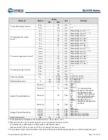 Предварительный просмотр 153 страницы Infineon Technologies CYPRESS Traveo S6J335 Series Manual