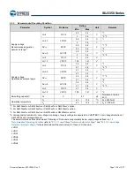 Предварительный просмотр 157 страницы Infineon Technologies CYPRESS Traveo S6J335 Series Manual