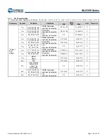 Предварительный просмотр 160 страницы Infineon Technologies CYPRESS Traveo S6J335 Series Manual