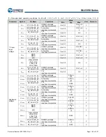 Предварительный просмотр 161 страницы Infineon Technologies CYPRESS Traveo S6J335 Series Manual