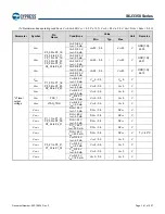 Предварительный просмотр 162 страницы Infineon Technologies CYPRESS Traveo S6J335 Series Manual