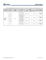 Предварительный просмотр 163 страницы Infineon Technologies CYPRESS Traveo S6J335 Series Manual