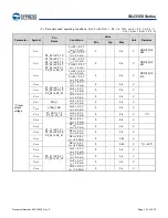 Предварительный просмотр 164 страницы Infineon Technologies CYPRESS Traveo S6J335 Series Manual