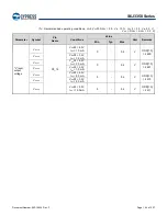 Предварительный просмотр 165 страницы Infineon Technologies CYPRESS Traveo S6J335 Series Manual