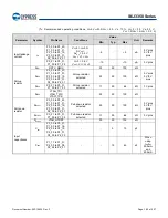 Предварительный просмотр 166 страницы Infineon Technologies CYPRESS Traveo S6J335 Series Manual