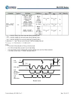 Предварительный просмотр 199 страницы Infineon Technologies CYPRESS Traveo S6J335 Series Manual