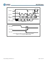 Предварительный просмотр 200 страницы Infineon Technologies CYPRESS Traveo S6J335 Series Manual