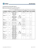 Предварительный просмотр 201 страницы Infineon Technologies CYPRESS Traveo S6J335 Series Manual