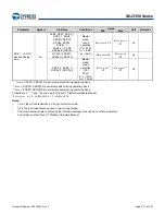 Предварительный просмотр 202 страницы Infineon Technologies CYPRESS Traveo S6J335 Series Manual