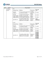 Preview for 268 page of Infineon Technologies CYPRESS Traveo S6J335 Series Manual