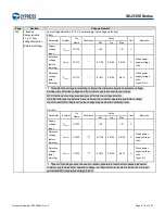 Предварительный просмотр 276 страницы Infineon Technologies CYPRESS Traveo S6J335 Series Manual