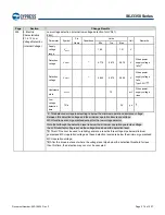 Предварительный просмотр 277 страницы Infineon Technologies CYPRESS Traveo S6J335 Series Manual