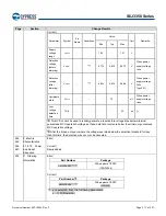 Предварительный просмотр 278 страницы Infineon Technologies CYPRESS Traveo S6J335 Series Manual