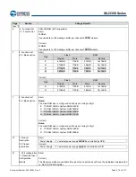 Предварительный просмотр 279 страницы Infineon Technologies CYPRESS Traveo S6J335 Series Manual