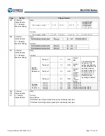 Предварительный просмотр 280 страницы Infineon Technologies CYPRESS Traveo S6J335 Series Manual