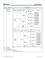 Предварительный просмотр 282 страницы Infineon Technologies CYPRESS Traveo S6J335 Series Manual