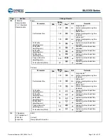 Предварительный просмотр 283 страницы Infineon Technologies CYPRESS Traveo S6J335 Series Manual