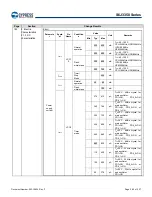 Предварительный просмотр 286 страницы Infineon Technologies CYPRESS Traveo S6J335 Series Manual