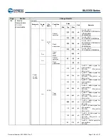 Предварительный просмотр 287 страницы Infineon Technologies CYPRESS Traveo S6J335 Series Manual