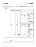 Предварительный просмотр 288 страницы Infineon Technologies CYPRESS Traveo S6J335 Series Manual