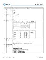 Предварительный просмотр 289 страницы Infineon Technologies CYPRESS Traveo S6J335 Series Manual