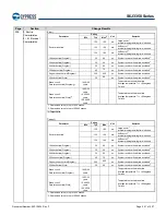 Предварительный просмотр 292 страницы Infineon Technologies CYPRESS Traveo S6J335 Series Manual