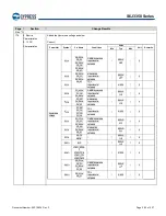 Предварительный просмотр 293 страницы Infineon Technologies CYPRESS Traveo S6J335 Series Manual