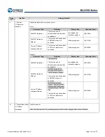 Предварительный просмотр 294 страницы Infineon Technologies CYPRESS Traveo S6J335 Series Manual