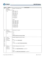 Предварительный просмотр 295 страницы Infineon Technologies CYPRESS Traveo S6J335 Series Manual