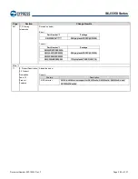 Предварительный просмотр 296 страницы Infineon Technologies CYPRESS Traveo S6J335 Series Manual