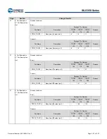 Предварительный просмотр 298 страницы Infineon Technologies CYPRESS Traveo S6J335 Series Manual