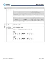 Предварительный просмотр 299 страницы Infineon Technologies CYPRESS Traveo S6J335 Series Manual