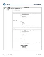 Предварительный просмотр 301 страницы Infineon Technologies CYPRESS Traveo S6J335 Series Manual