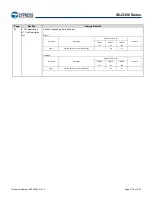 Предварительный просмотр 303 страницы Infineon Technologies CYPRESS Traveo S6J335 Series Manual