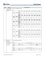 Предварительный просмотр 304 страницы Infineon Technologies CYPRESS Traveo S6J335 Series Manual