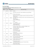 Предварительный просмотр 306 страницы Infineon Technologies CYPRESS Traveo S6J335 Series Manual