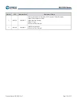 Предварительный просмотр 307 страницы Infineon Technologies CYPRESS Traveo S6J335 Series Manual