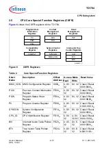 Предварительный просмотр 107 страницы Infineon Technologies TC1784 User Manual