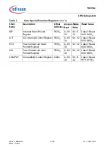 Предварительный просмотр 108 страницы Infineon Technologies TC1784 User Manual