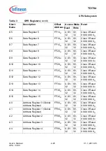 Предварительный просмотр 115 страницы Infineon Technologies TC1784 User Manual