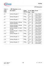 Предварительный просмотр 116 страницы Infineon Technologies TC1784 User Manual