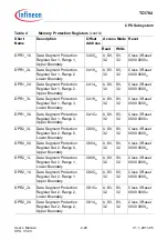 Предварительный просмотр 119 страницы Infineon Technologies TC1784 User Manual