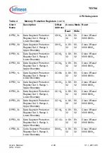 Предварительный просмотр 120 страницы Infineon Technologies TC1784 User Manual