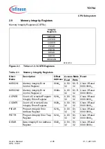 Предварительный просмотр 125 страницы Infineon Technologies TC1784 User Manual