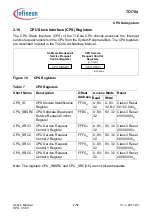 Предварительный просмотр 142 страницы Infineon Technologies TC1784 User Manual