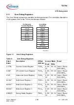 Предварительный просмотр 146 страницы Infineon Technologies TC1784 User Manual